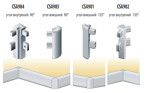 CSA984, CSA985, CSA901, CSA902